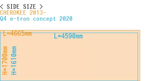 #CHEROKEE 2013- + Q4 e-tron concept 2020